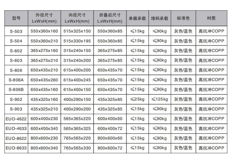 折疊箱